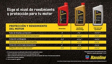 What to consider when considering grease 